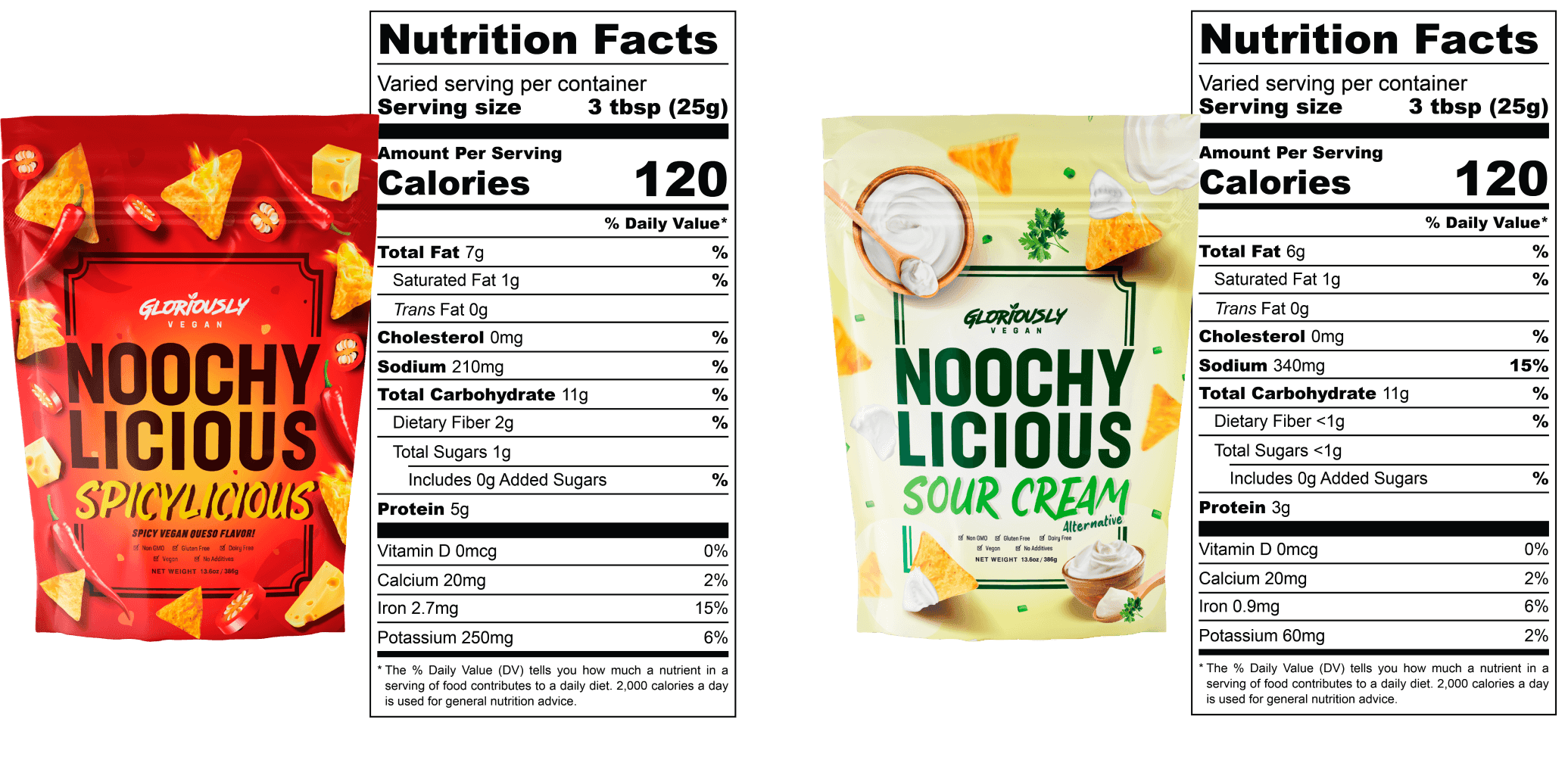Nutritional facts panel for SpicyLicious and Sour Cream